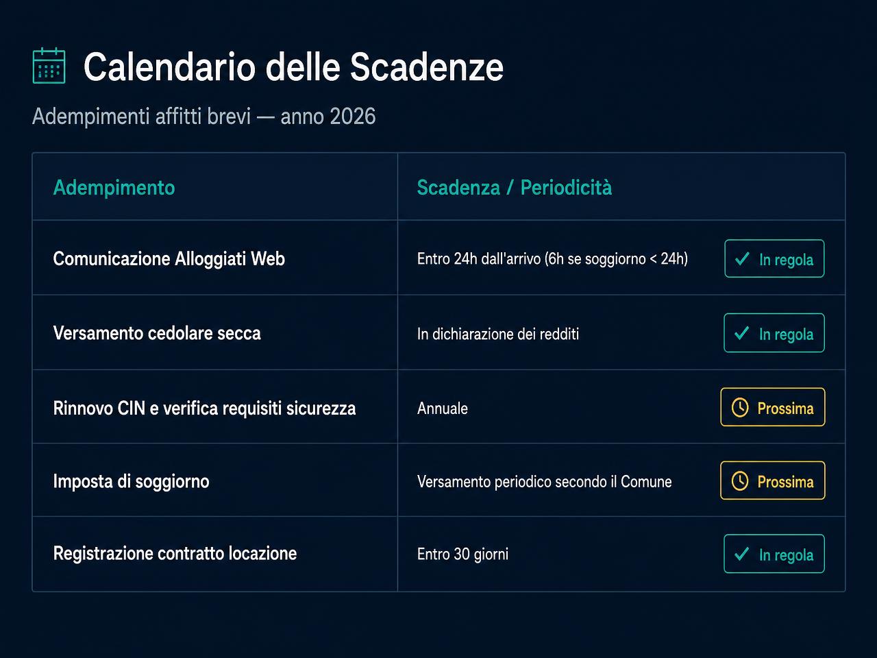 Calendario annuale delle scadenze fiscali